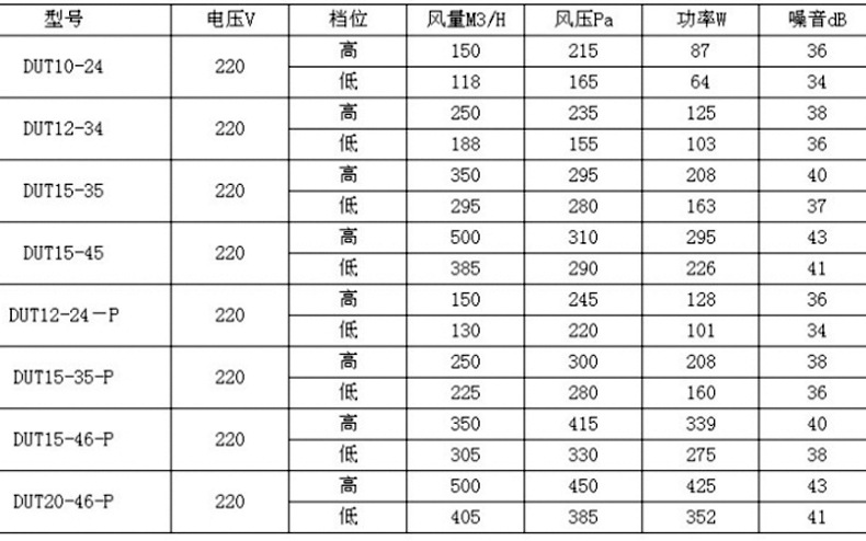 為什么有的新風換氣機的空氣凈化效果會變差？