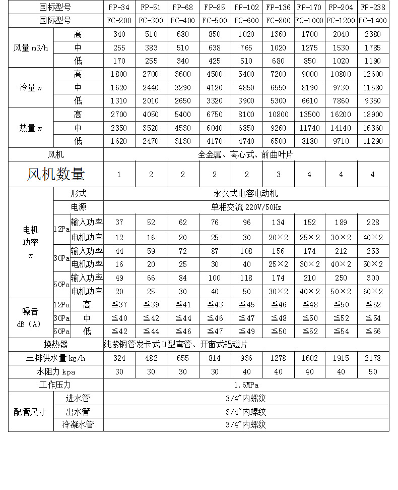 立式明装风机盘管安装技? onmousewheel=