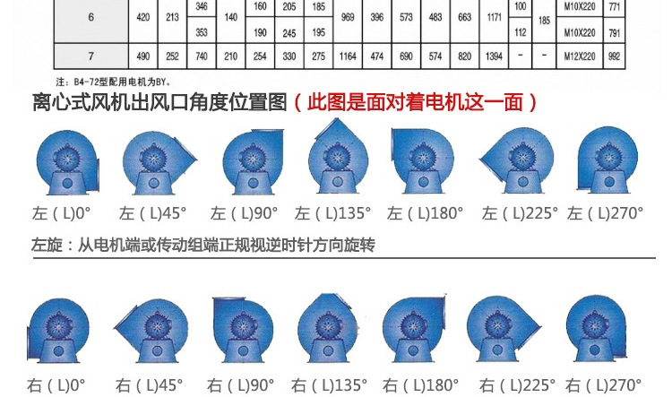 4-72d(j)风机厂家