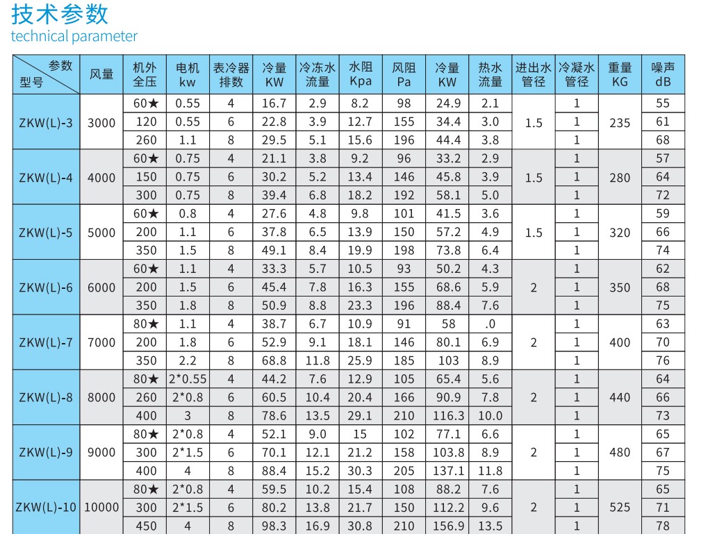 全热回收新风机组